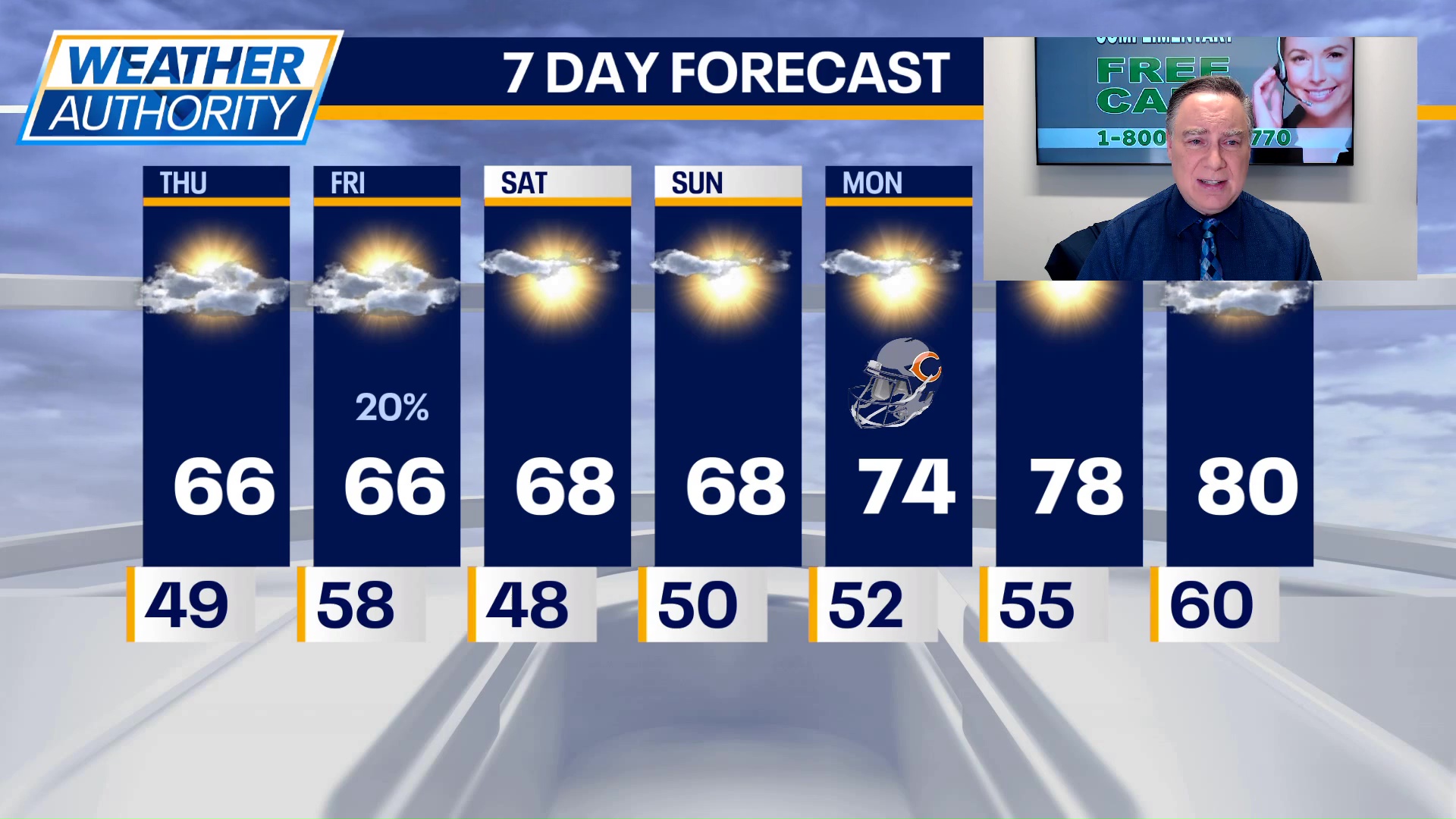 Chicago weather: Thuirsday morning forecast