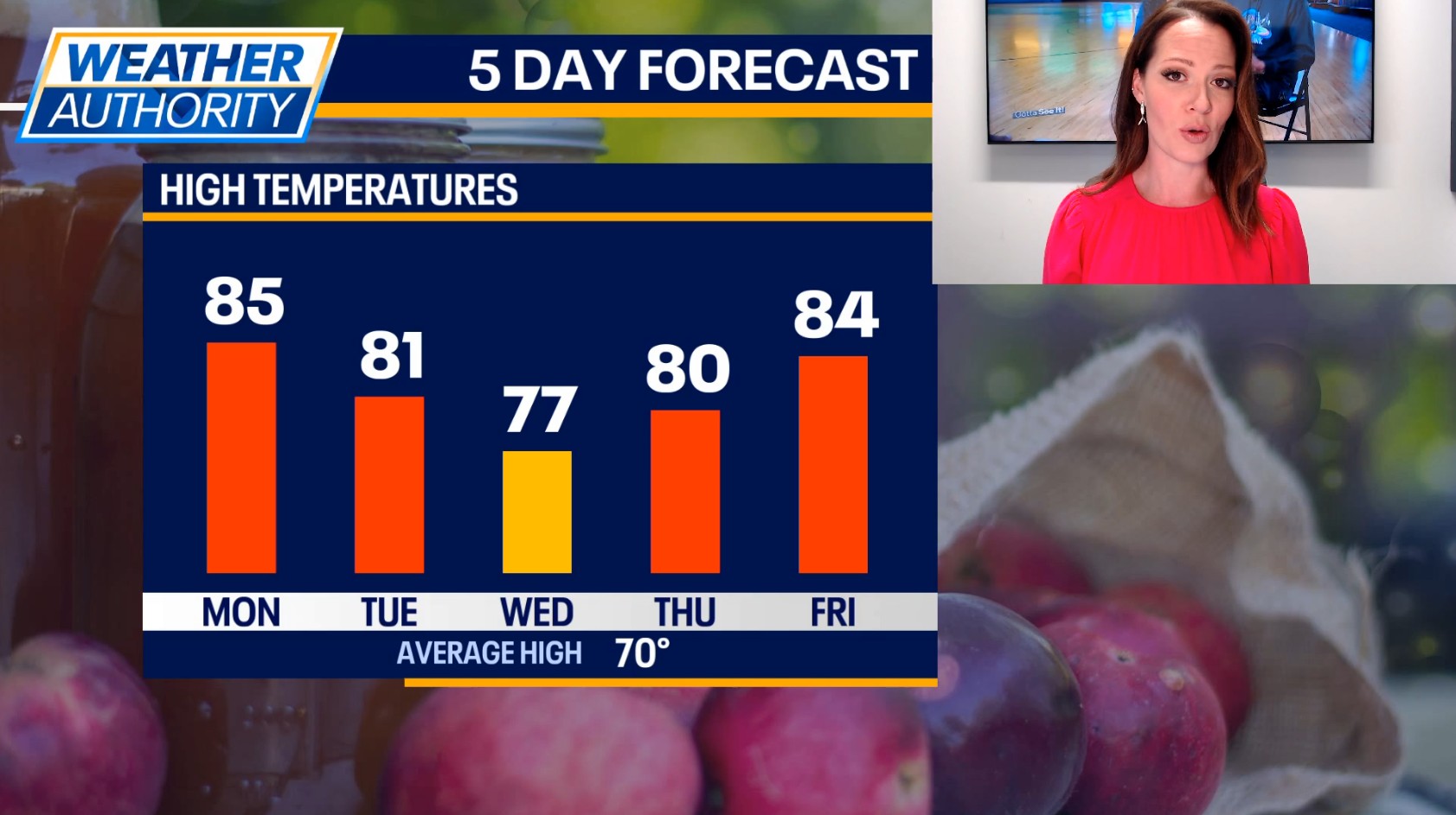 Chicago weather: No rain in sight will lead to worsening drought this week