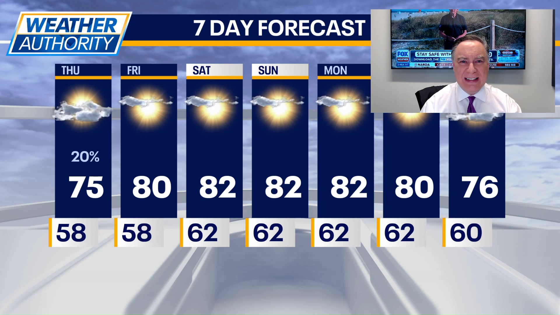 Chicago weather: Thursday morning forecast